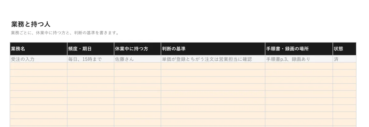 産休・育休の引き継ぎシートのプレビュー